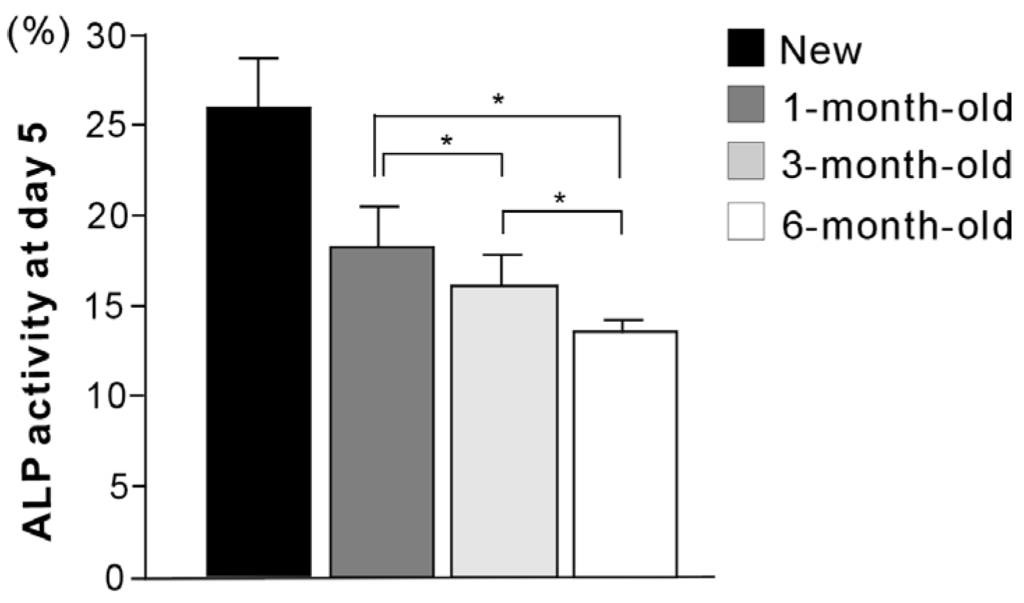 Materials 09 00102 g006 1024