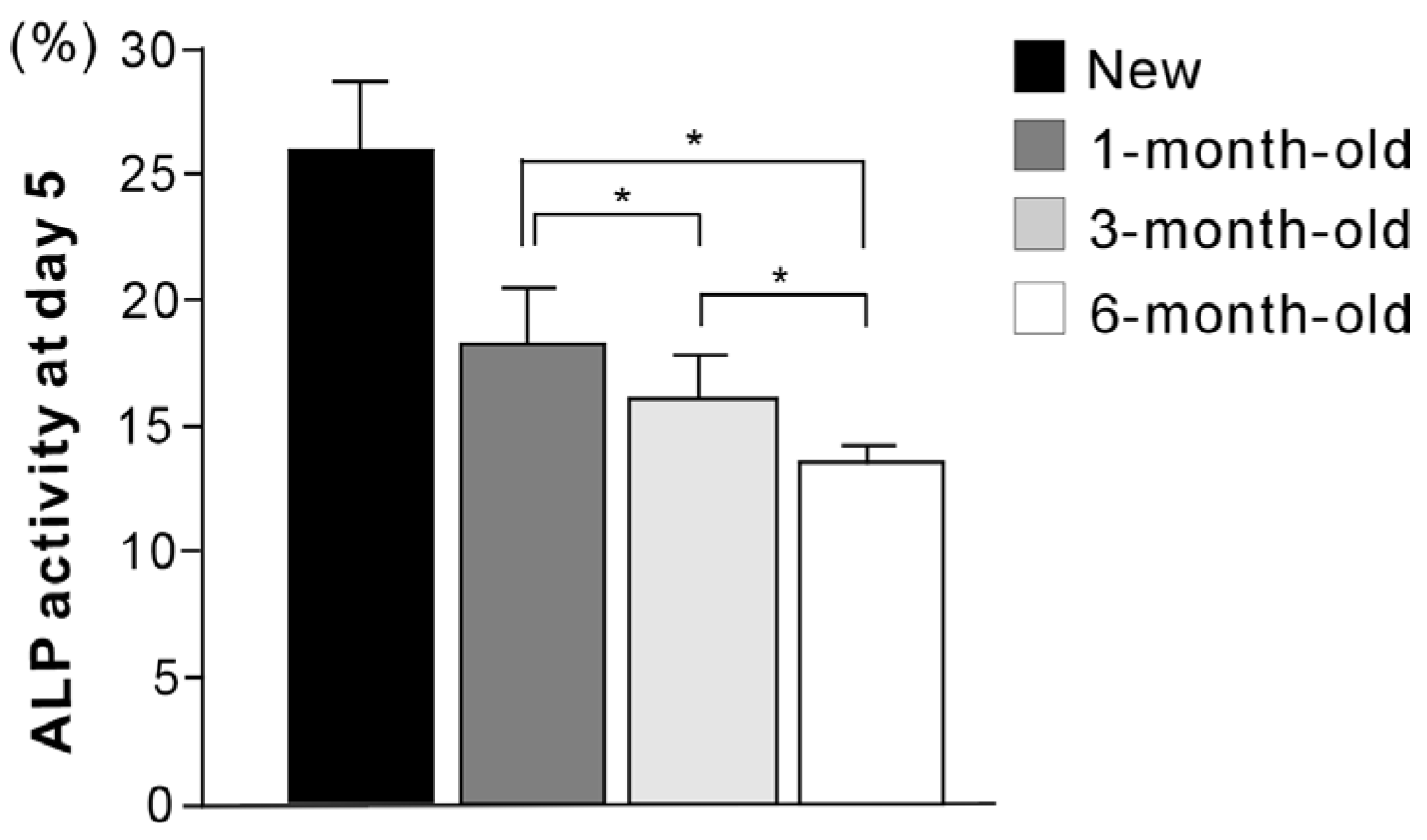 Materials 09 00102 g006