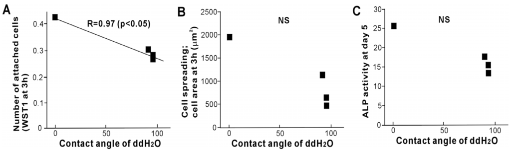 Materials 09 00102 g008 1024