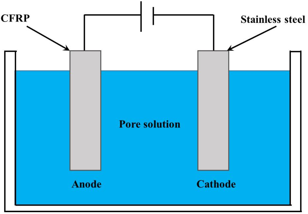 Materials 09 00103 g002 1024