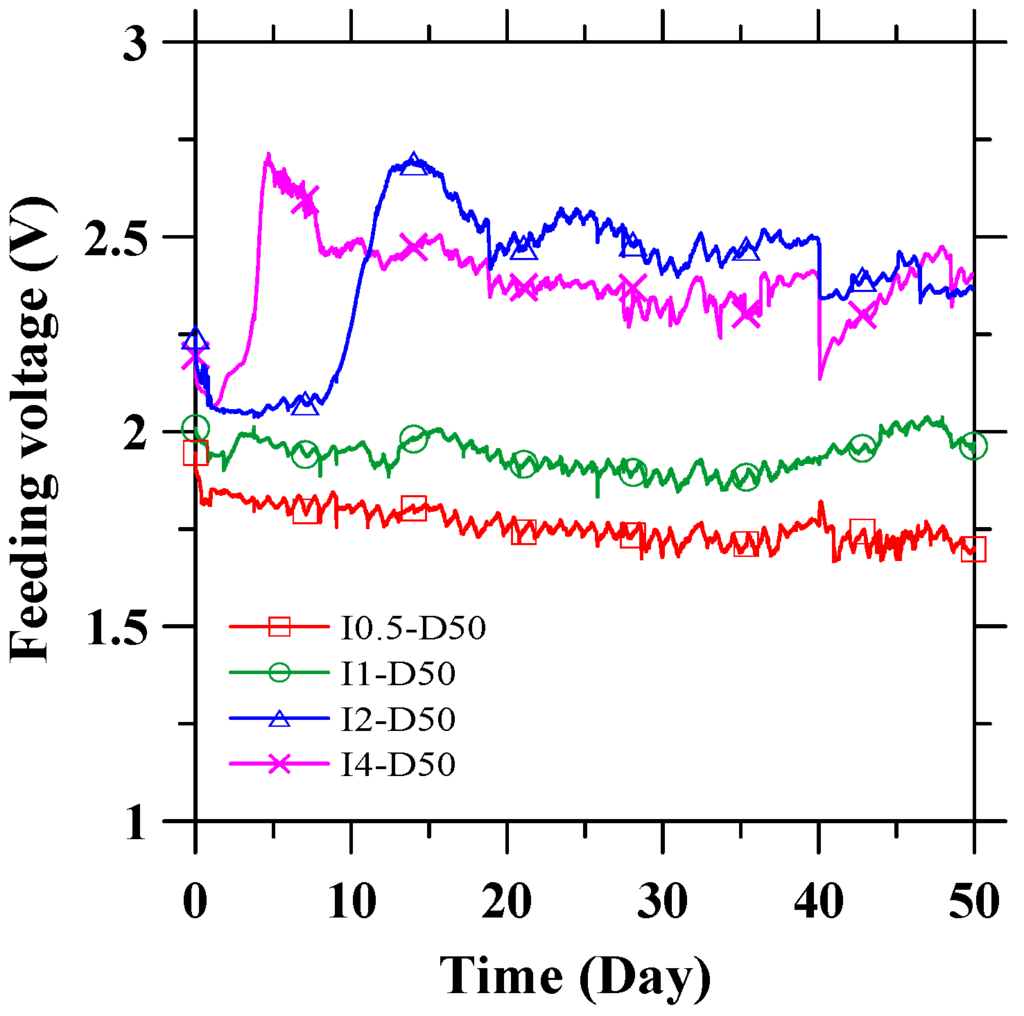 Materials 09 00103 g003 1024