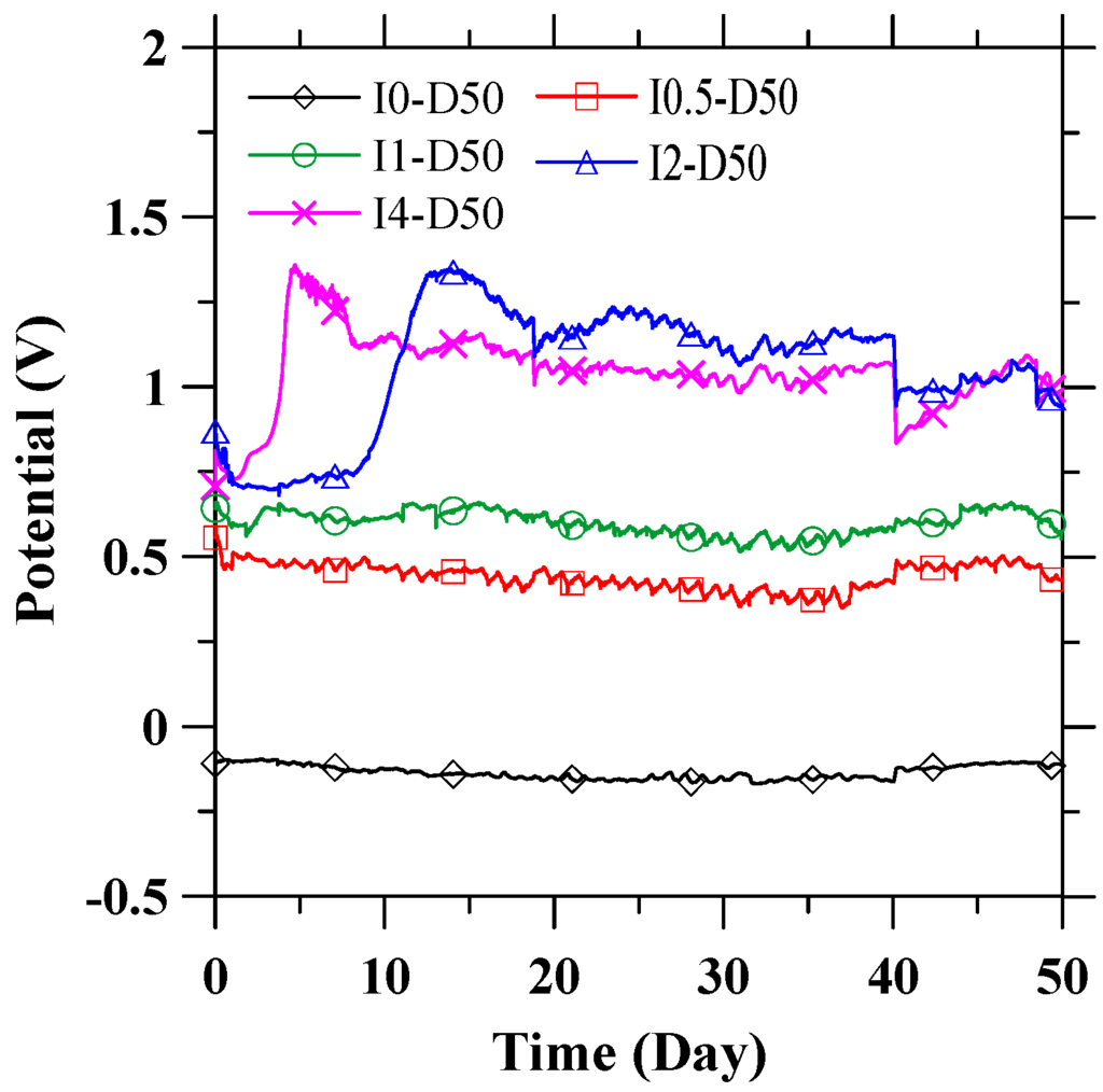 Materials 09 00103 g004 1024