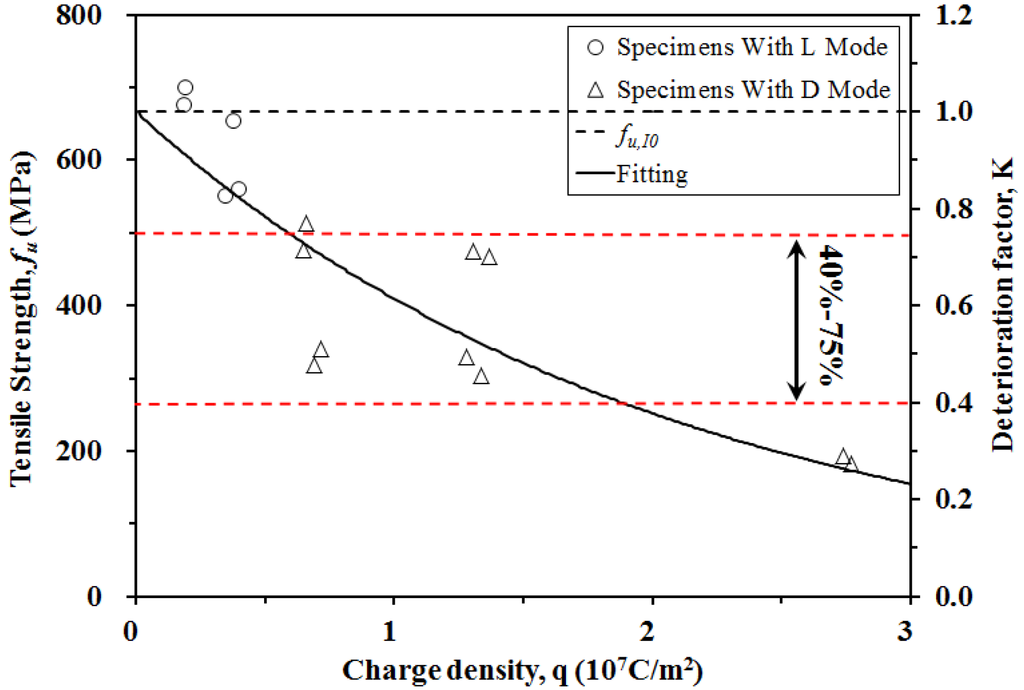 Materials 09 00103 g006 1024