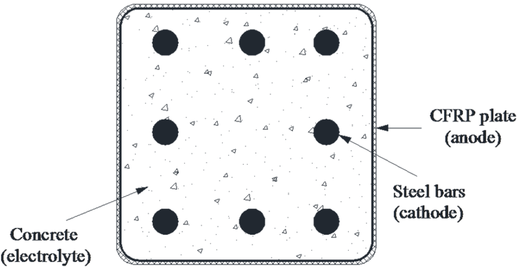 Materials 09 00103 g007 1024