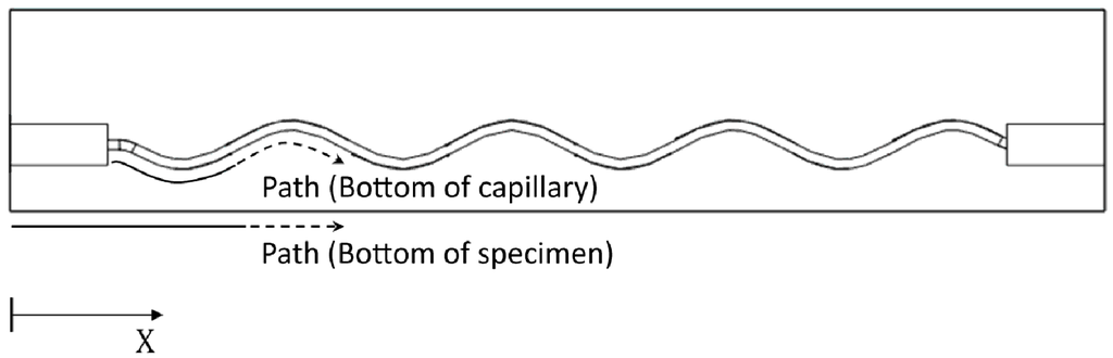 Materials 09 00106 g009 1024