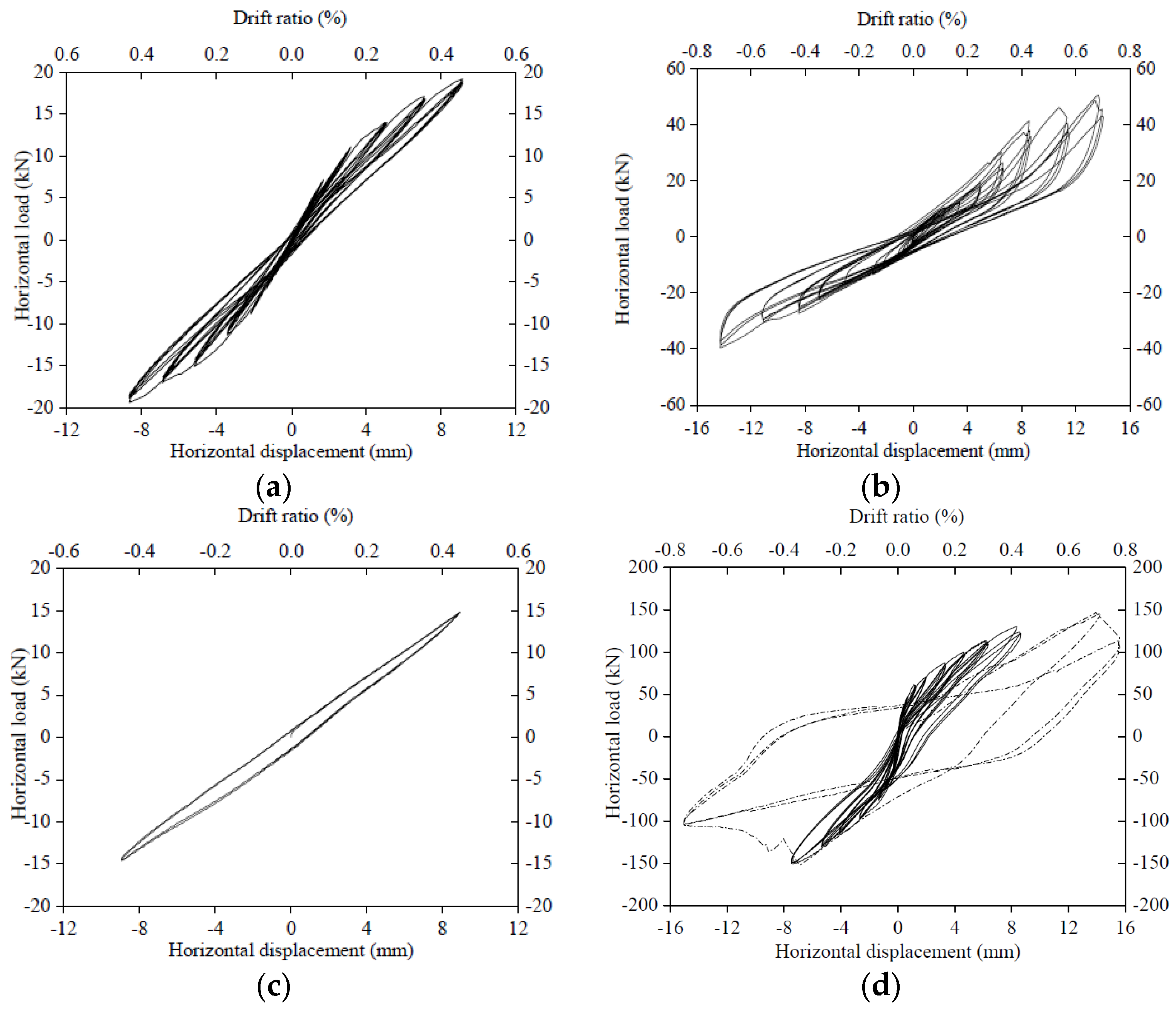 Materials 09 00108 g008