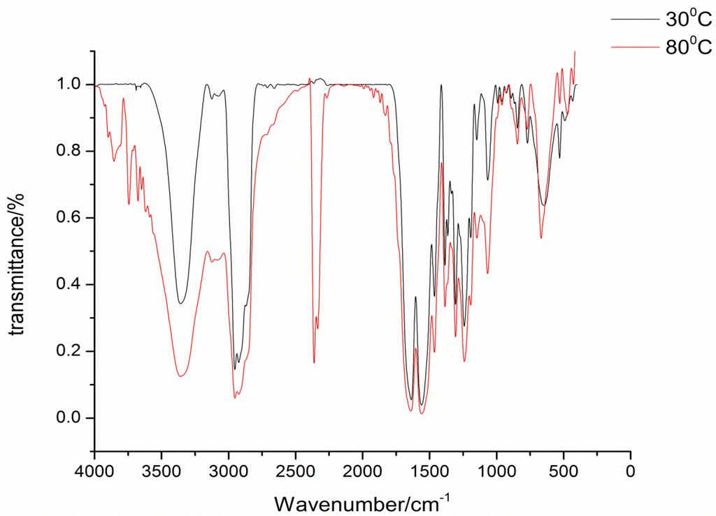 Materials 09 00110 g001 1024