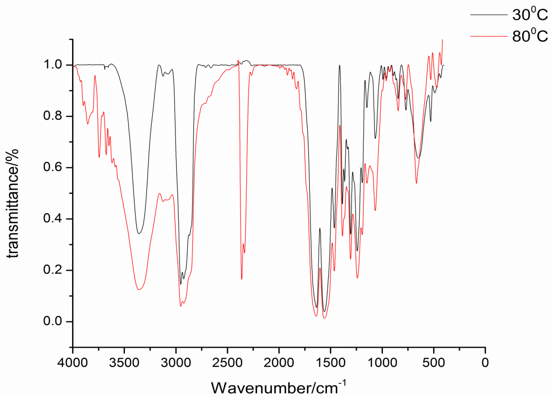 Materials 09 00110 g001