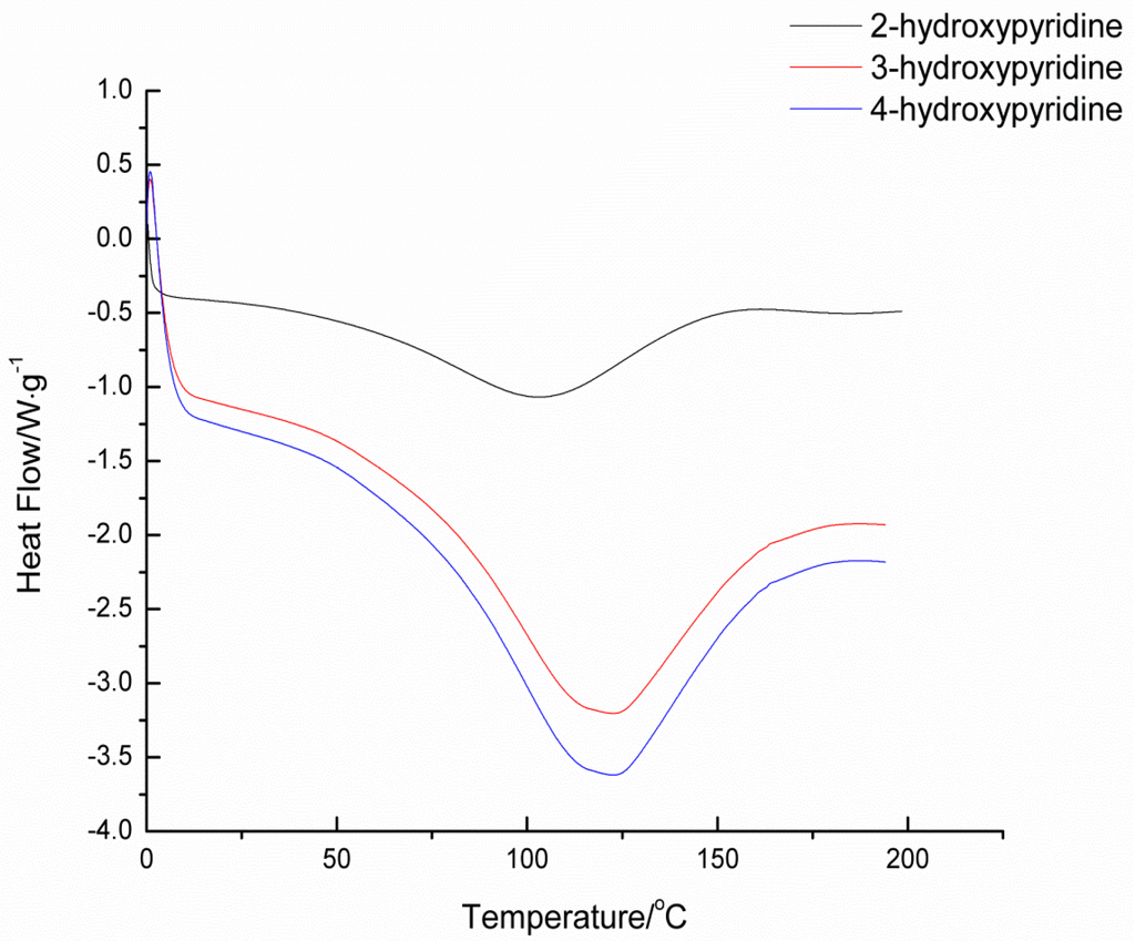 Materials 09 00110 g002 1024