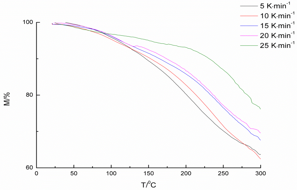 Materials 09 00110 g004 1024
