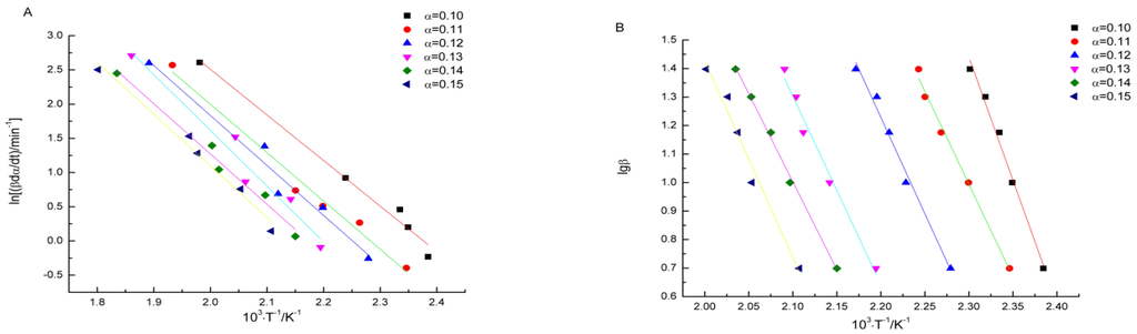 Materials 09 00110 g005 1024