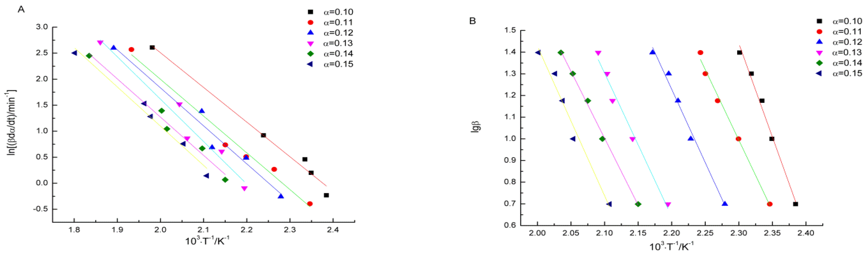 Materials 09 00110 g005