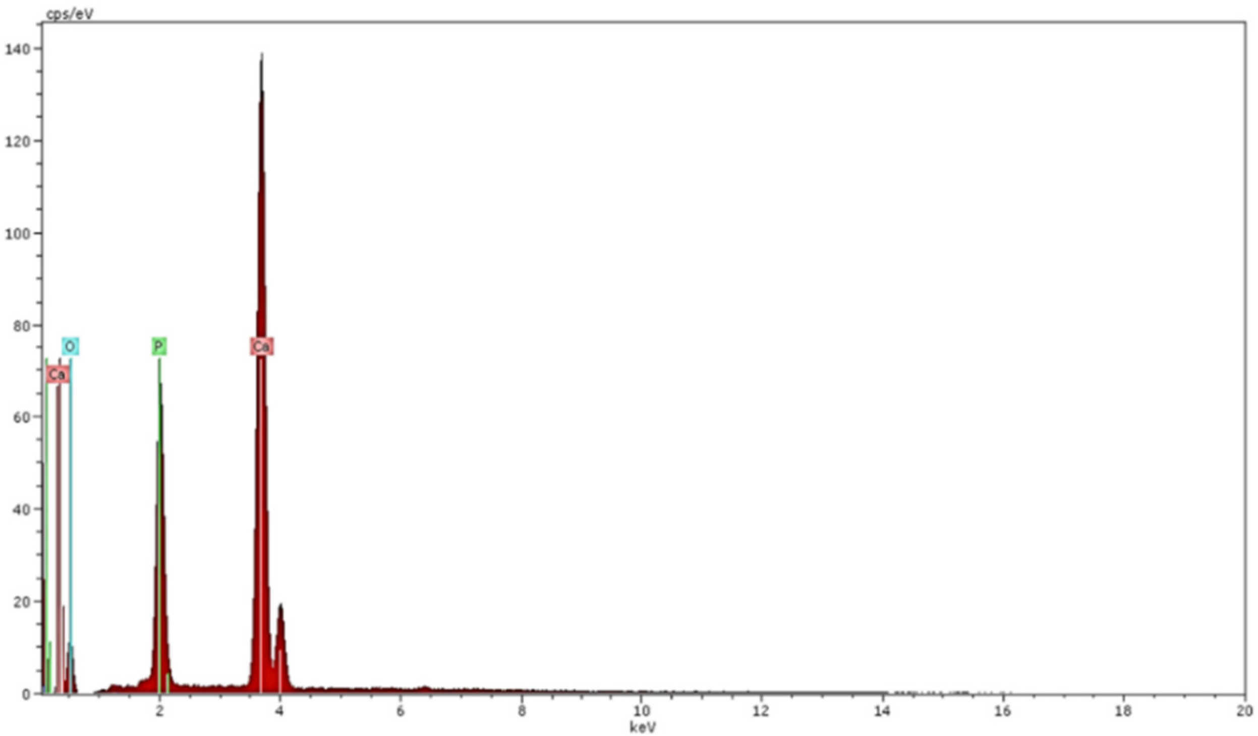 Materials 09 00111 g004