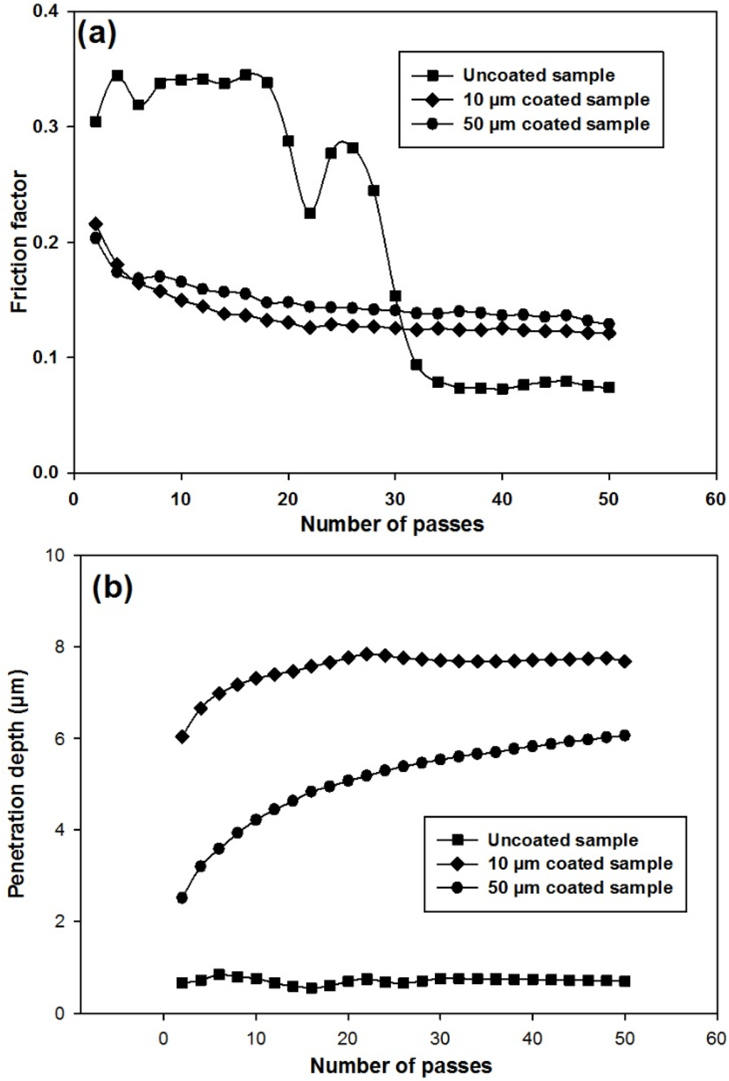 Materials 09 00111 g006 1024