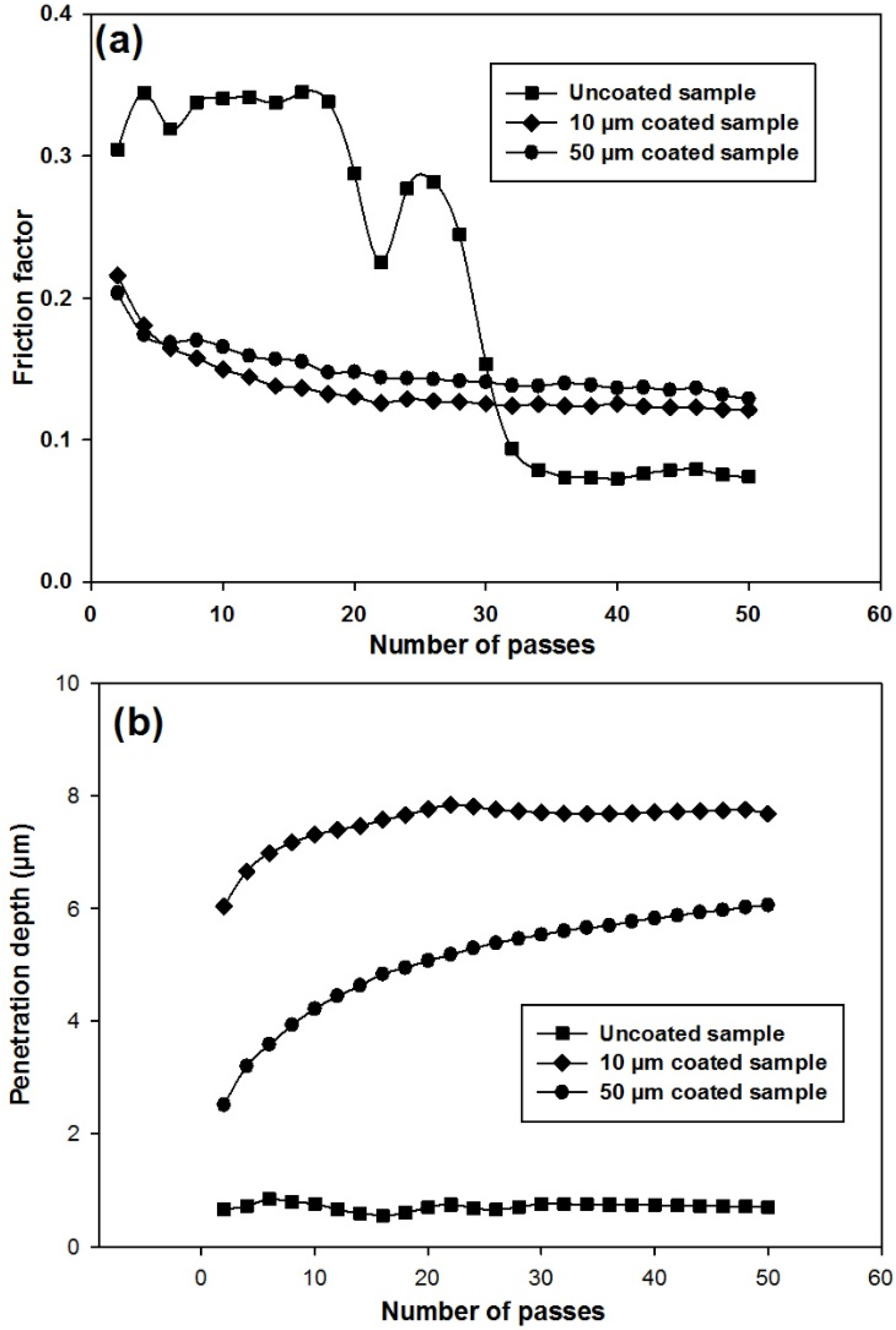 Materials 09 00111 g006