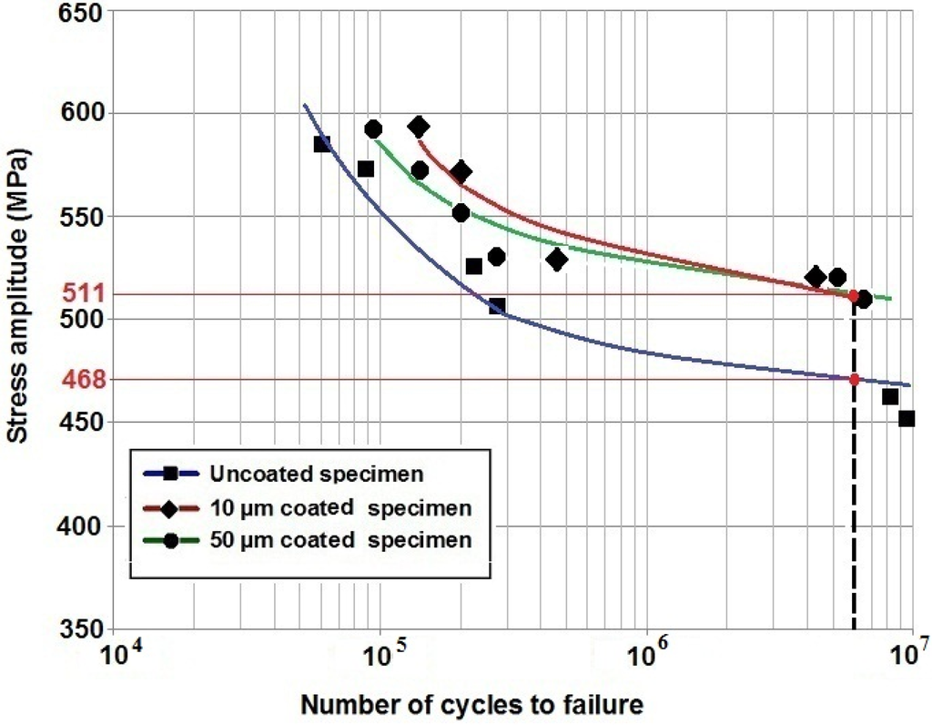 Materials 09 00111 g007 1024
