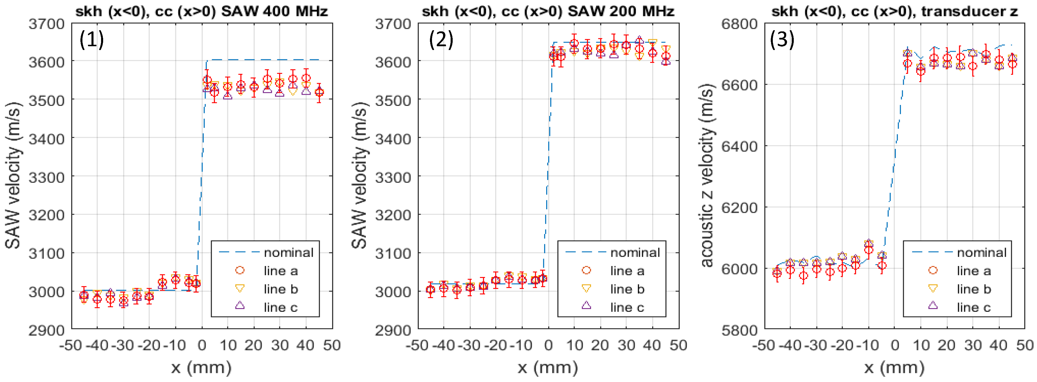 Materials 09 00112 g005