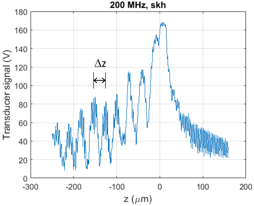 Materials 09 00112 g012 1024