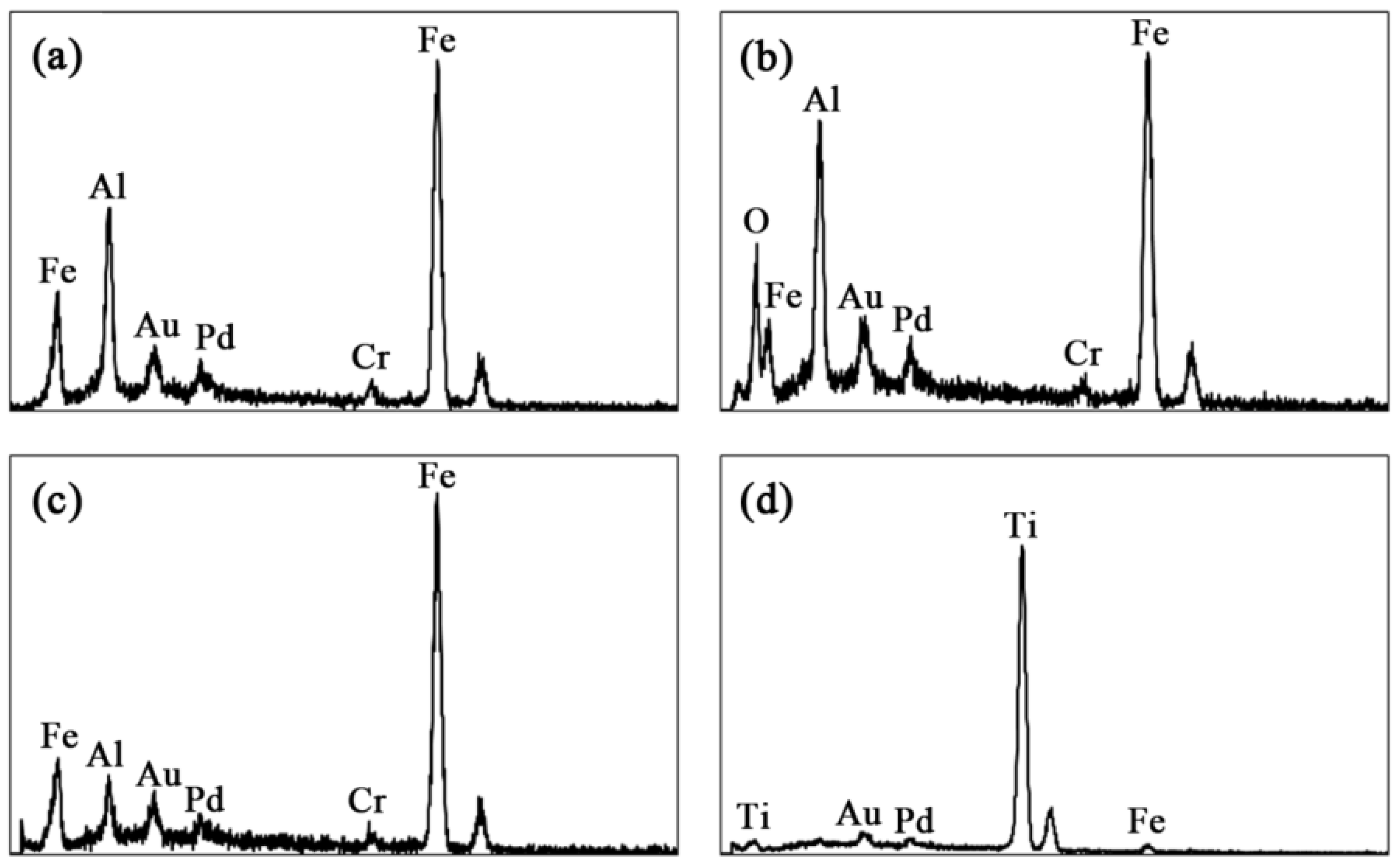 Materials 09 00117 g003