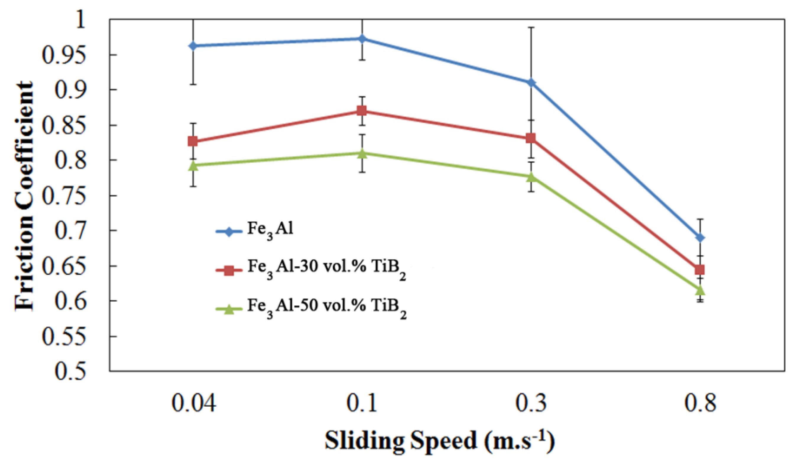 Materials 09 00117 g008