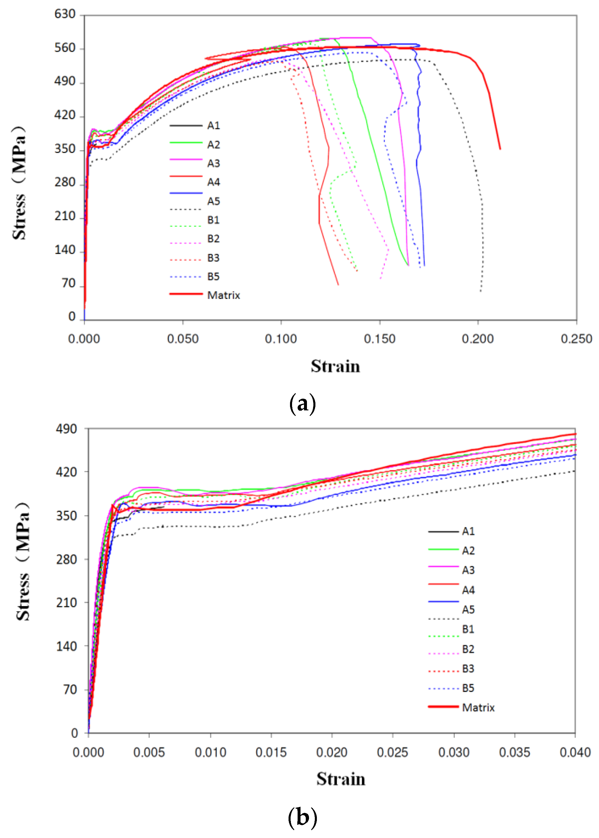 Materials 09 00119 g006