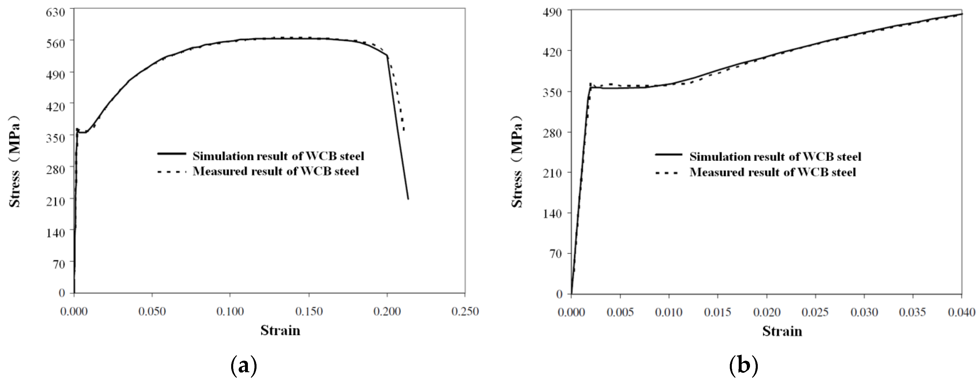 Materials 09 00119 g007