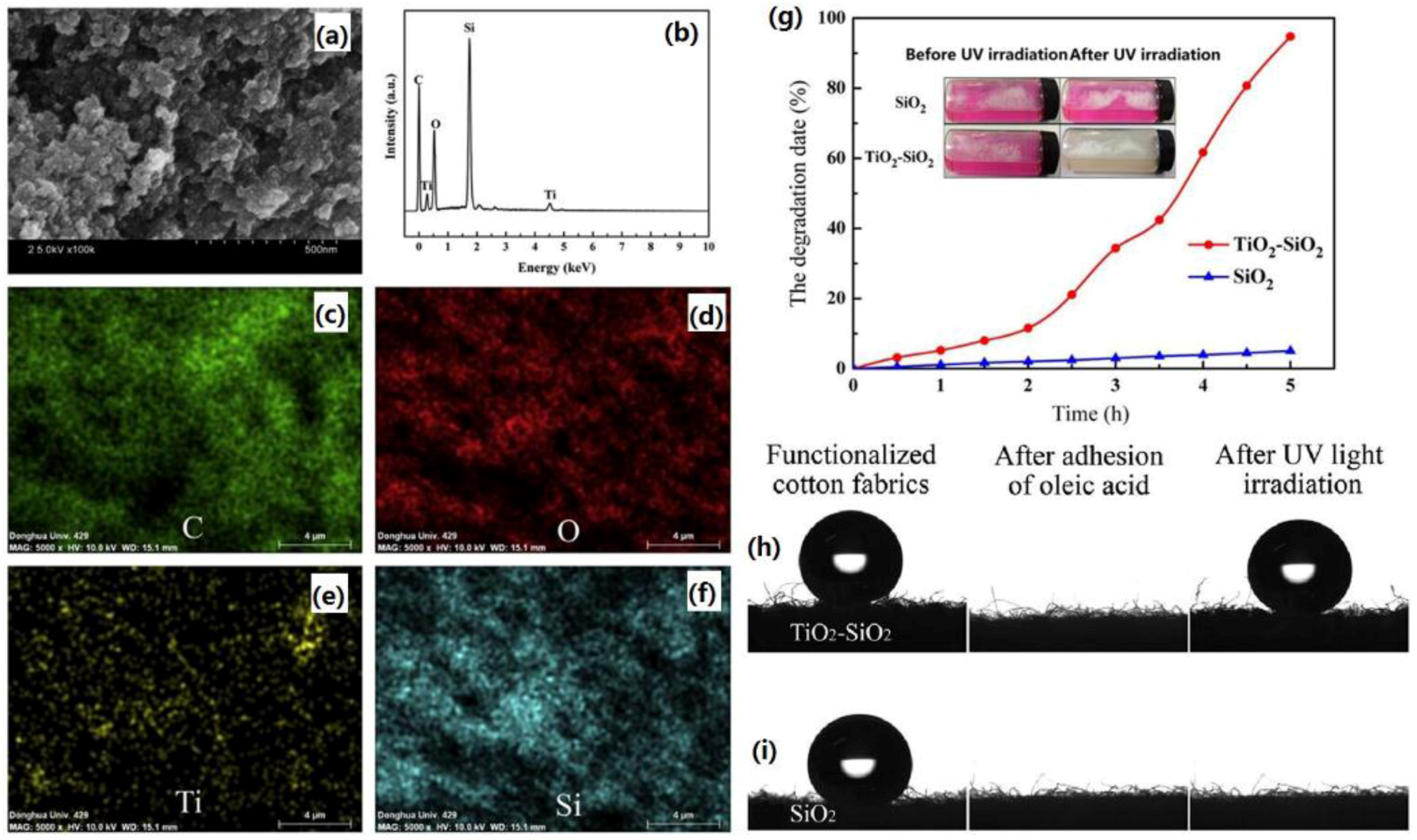 Materials 09 00124 g015