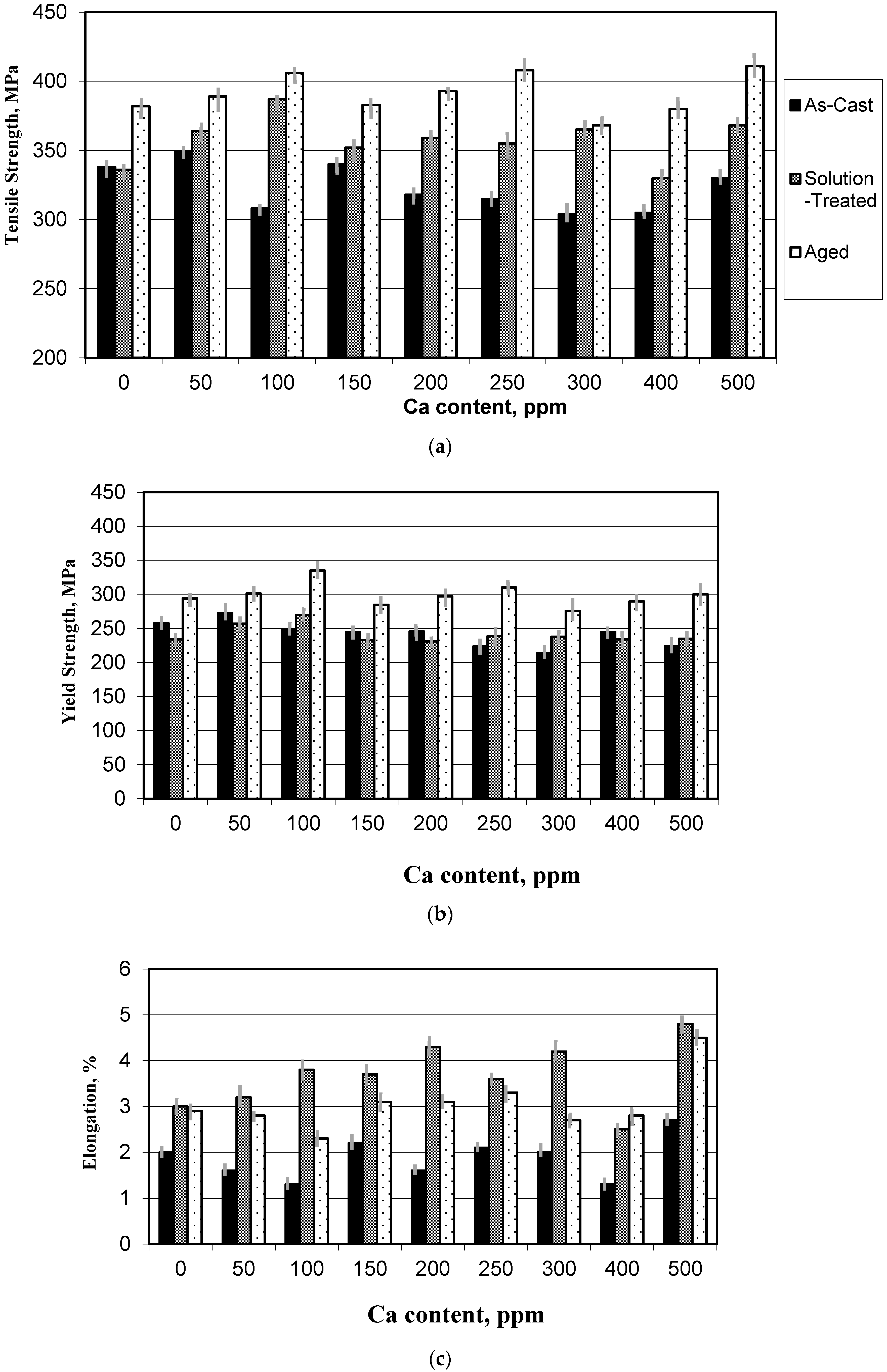 Materials 09 00126 g006