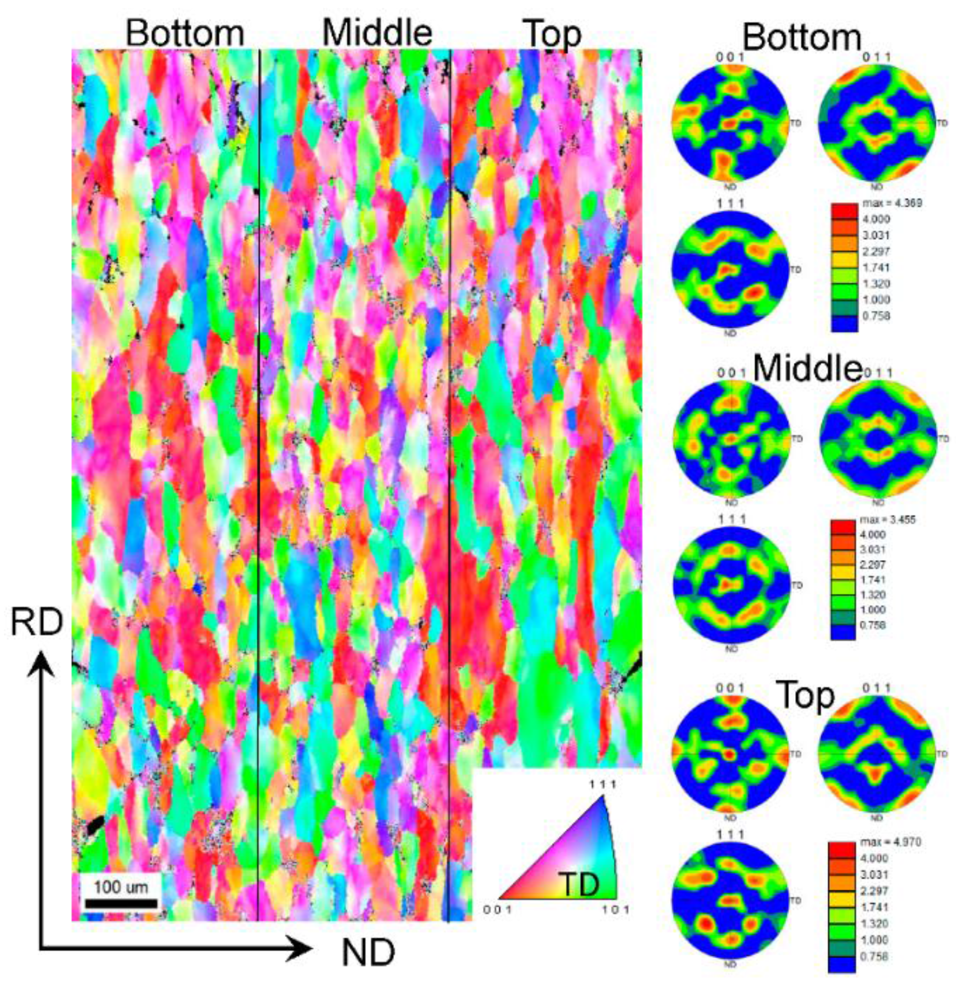 Materials 09 00130 g008