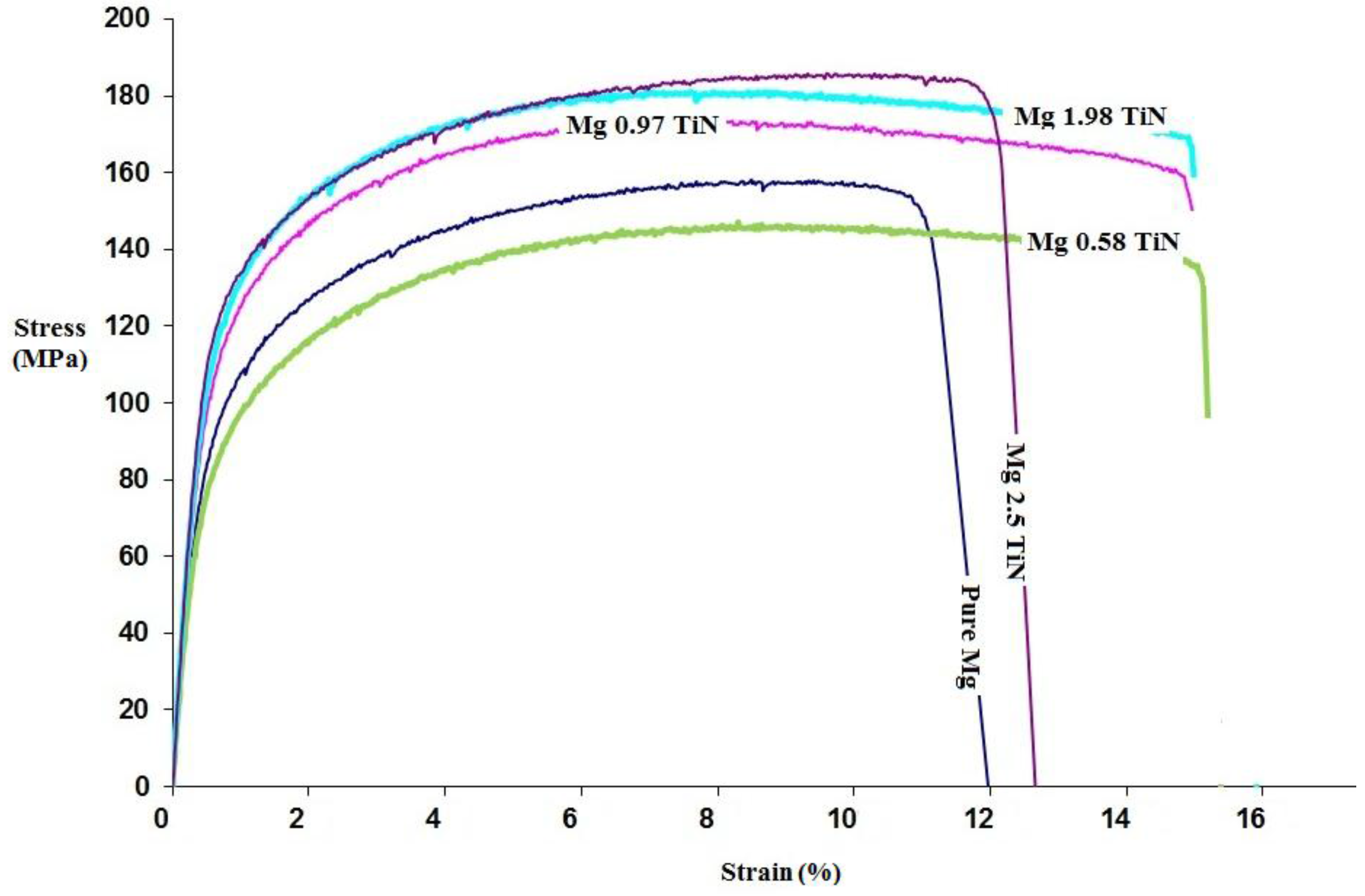 Materials 09 00134 g004