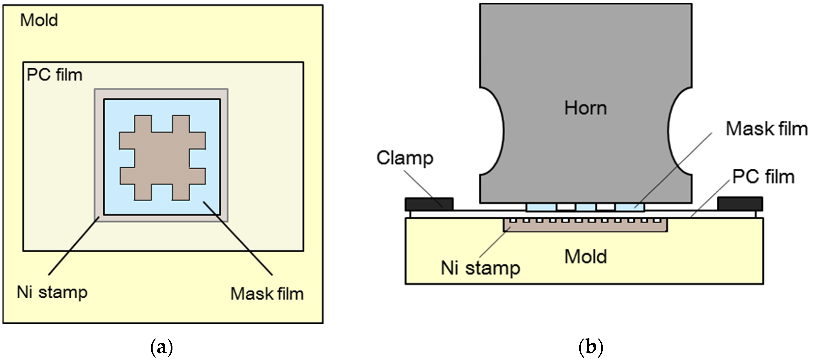 Materials 09 00136 g002