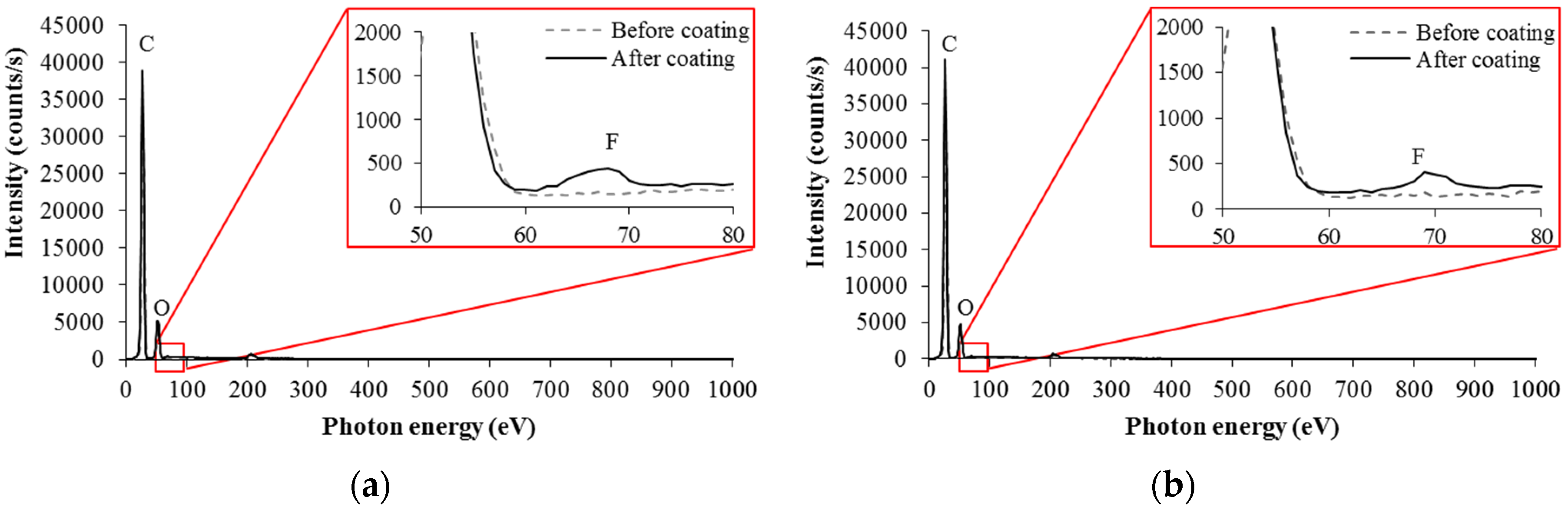 Materials 09 00136 g006