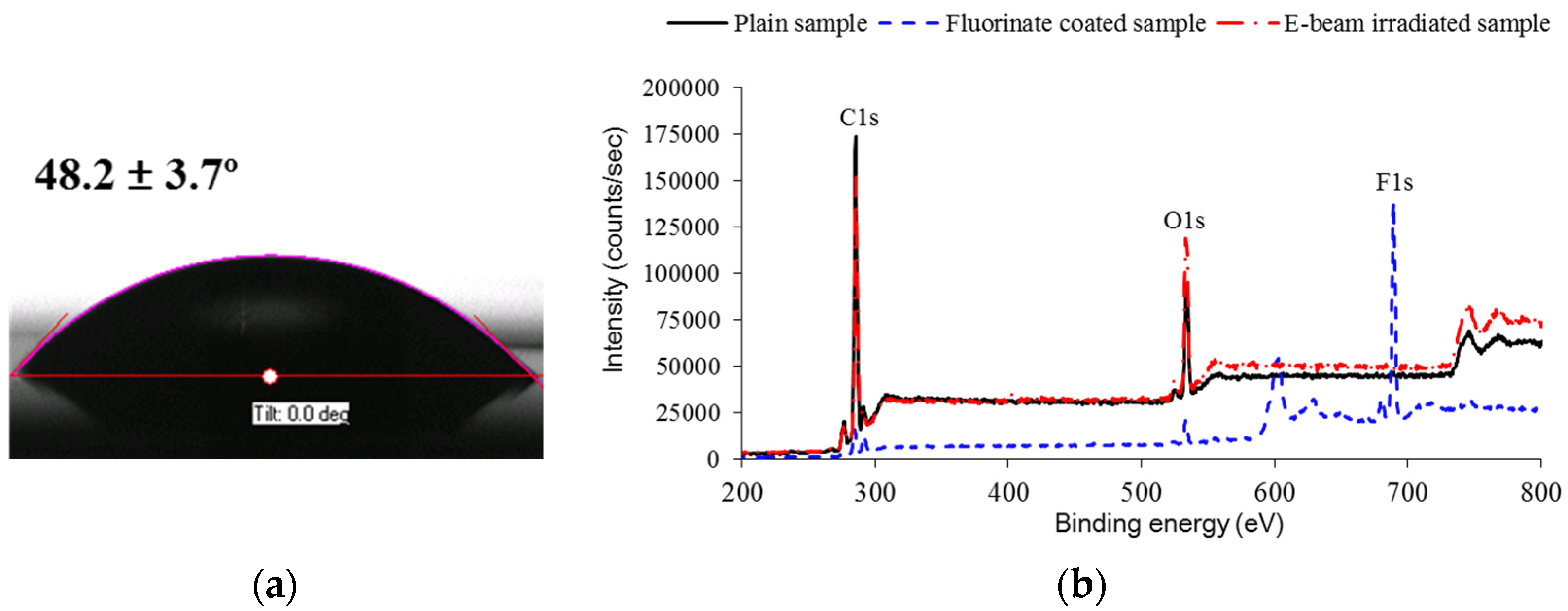 Materials 09 00136 g009