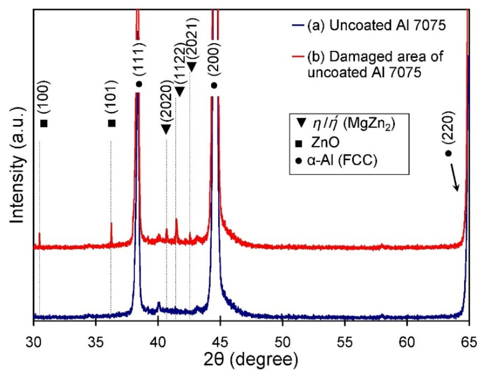 Materials 09 00141 g003