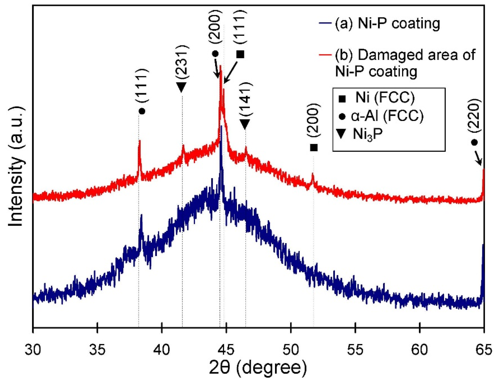 Materials 09 00141 g004