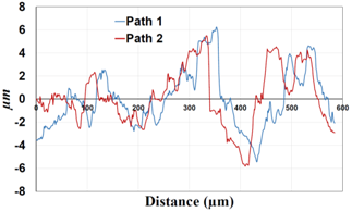 Materials 09 00141 i003
