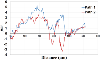 Materials 09 00141 i004