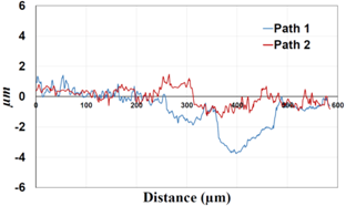 Materials 09 00141 i008