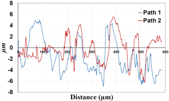 Materials 09 00141 i012