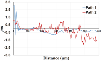 Materials 09 00141 i016