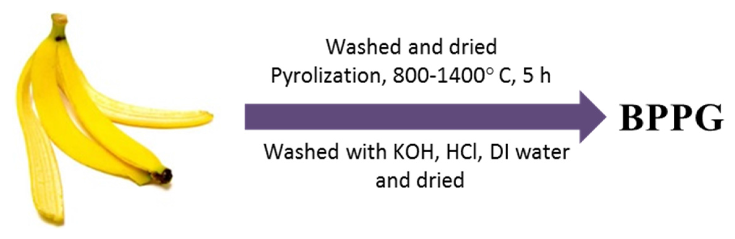 Materials 09 00142 g021