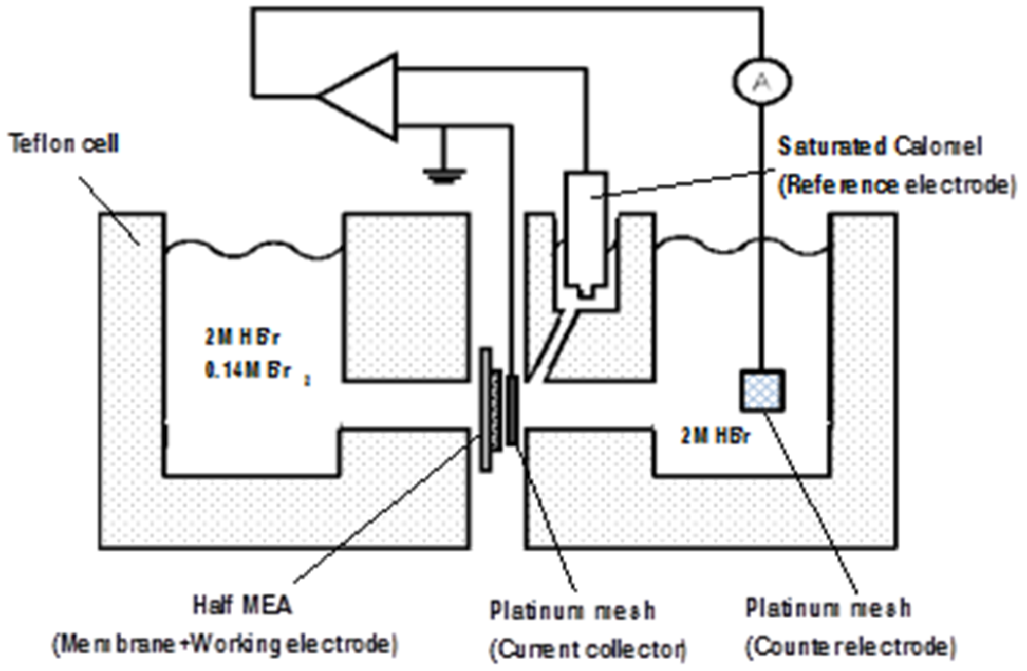 Materials 09 00143 g002