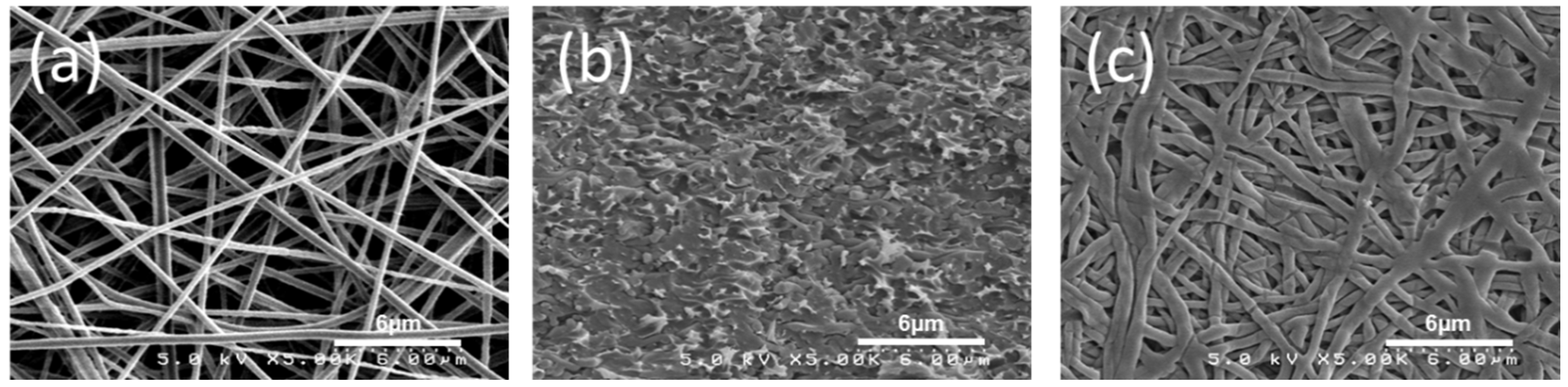 Materials 09 00143 g003