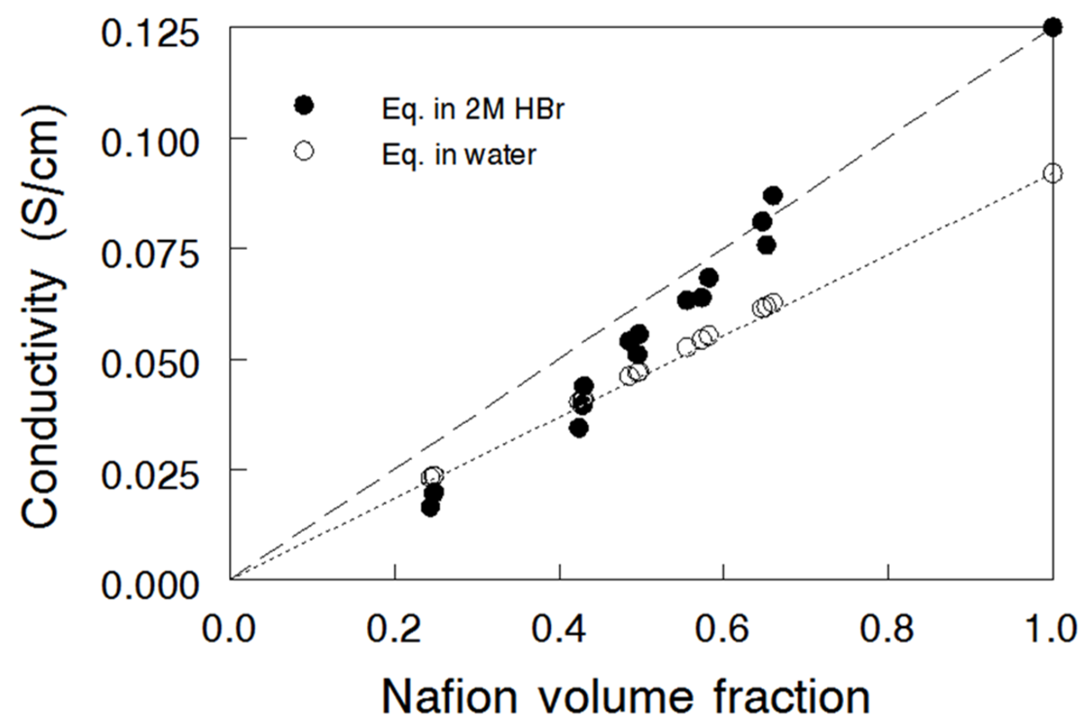 Materials 09 00143 g004