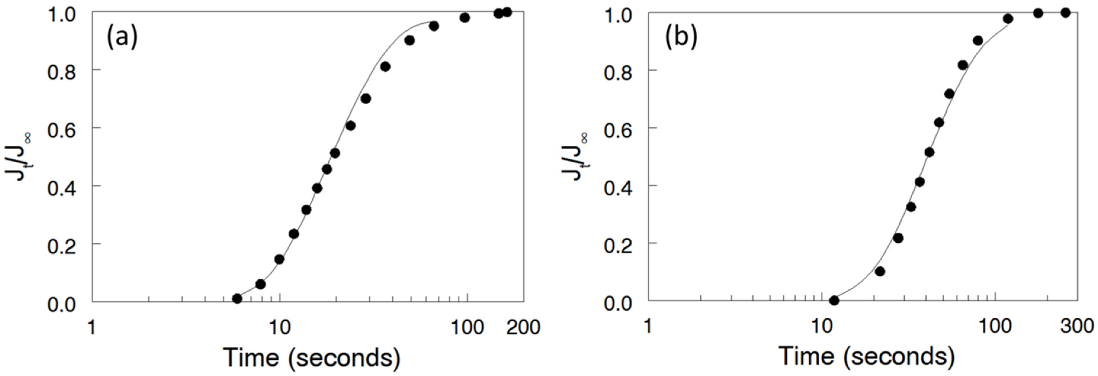 Materials 09 00143 g005