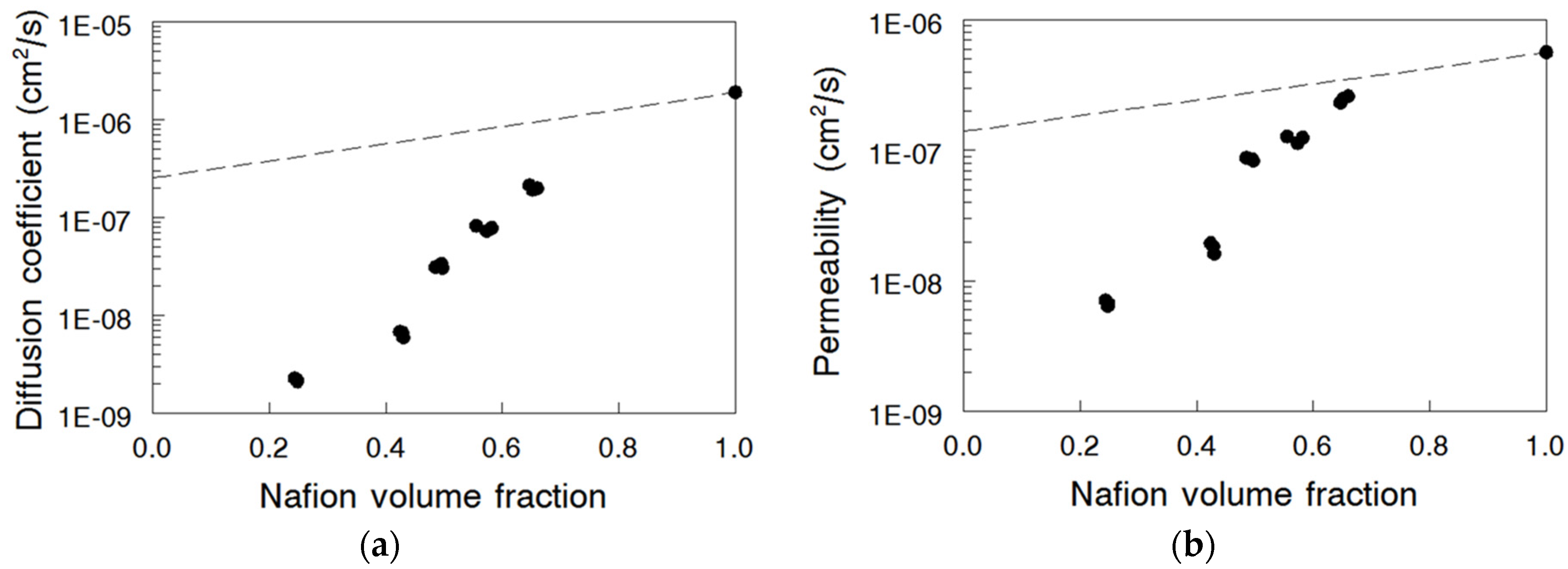 Materials 09 00143 g006