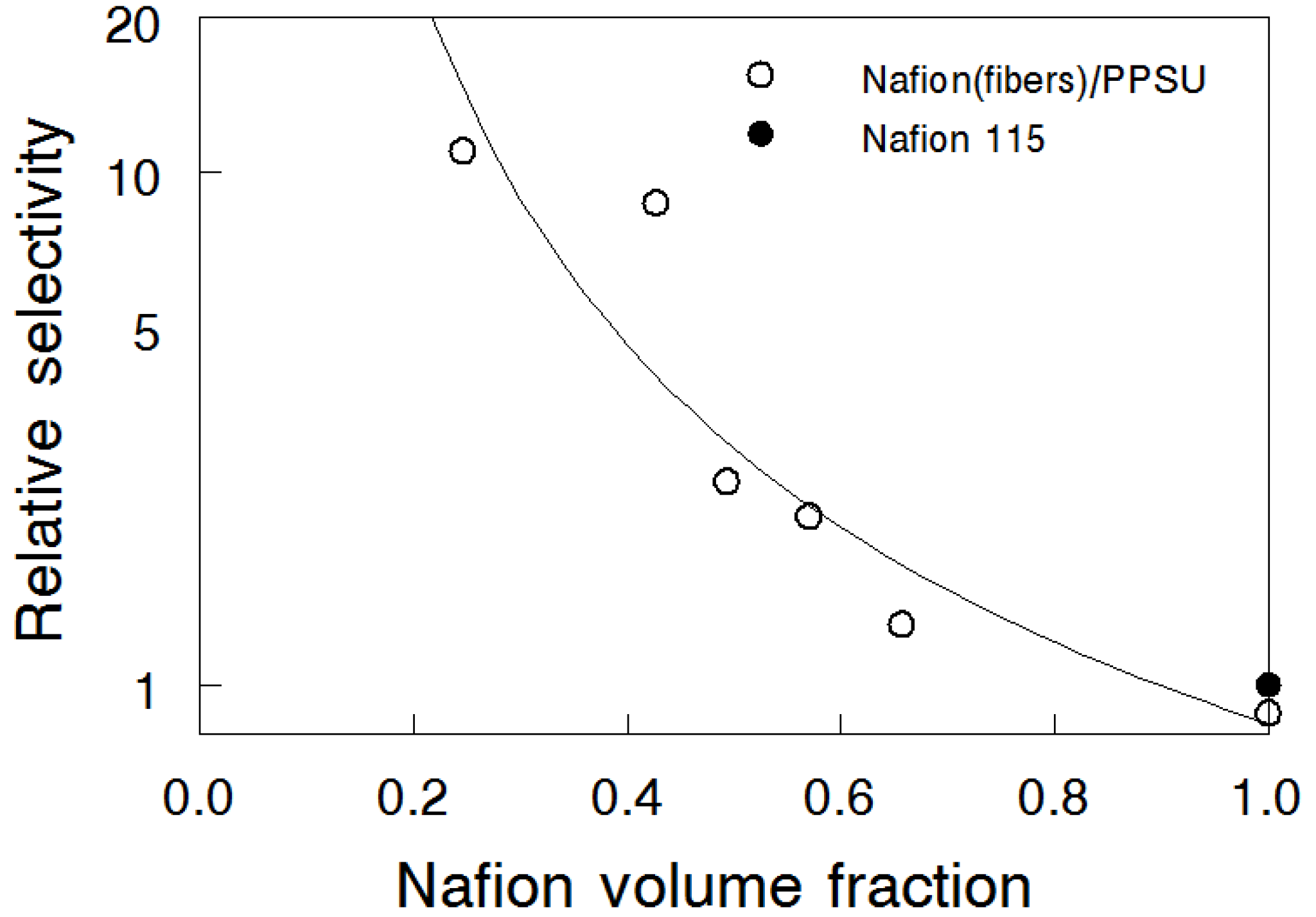 Materials 09 00143 g007