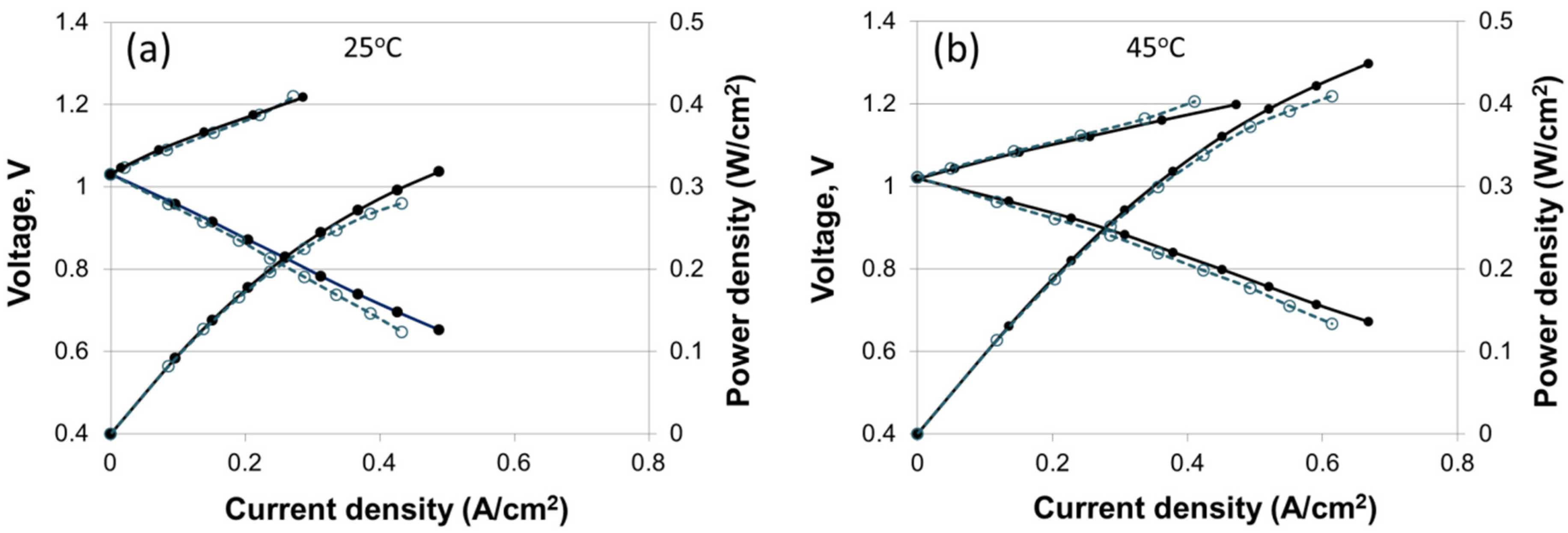 Materials 09 00143 g010
