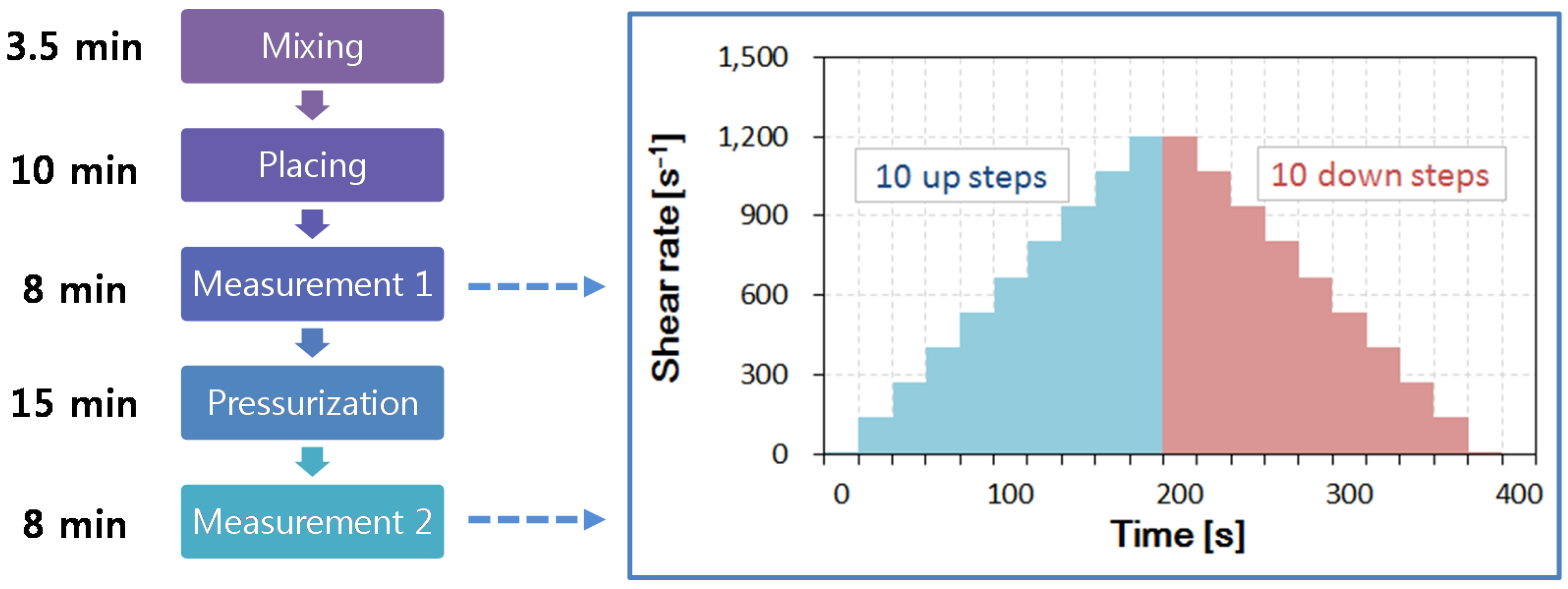 Materials 09 00147 g003