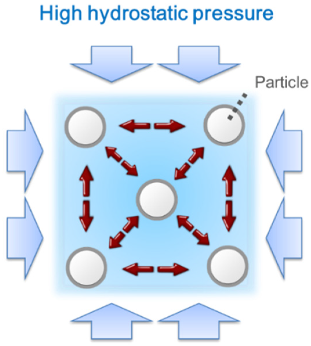 Materials 09 00147 g006